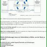 Allerbeste iso 9001 2015 Handbuch Vorlage 912x1589