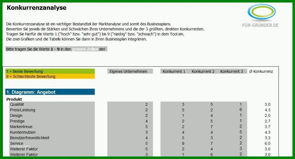 Hervorragend Konkurrenzanalyse Vorlage 1055x570