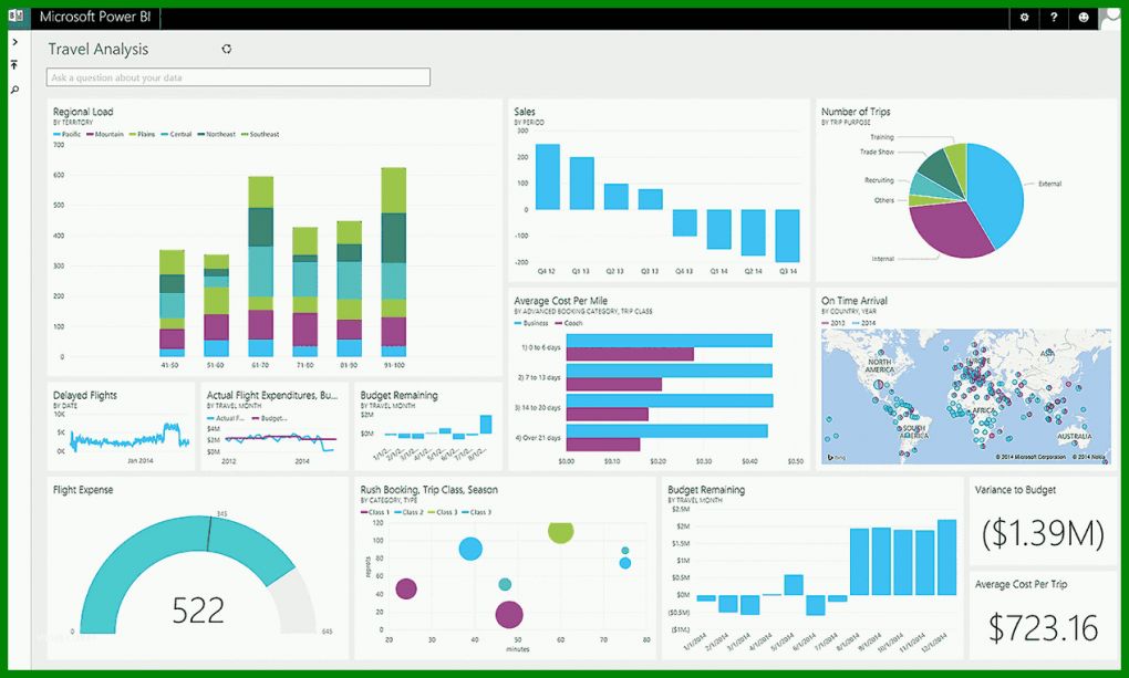 Exklusiv Power Bi Vorlagen 1267x761