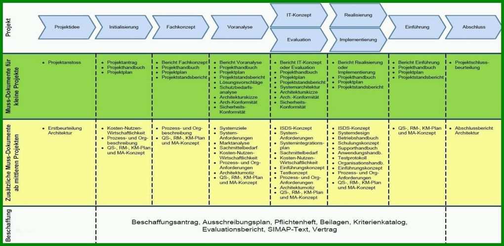 Fantastisch Projektdokumentation Vorlage 1589x778