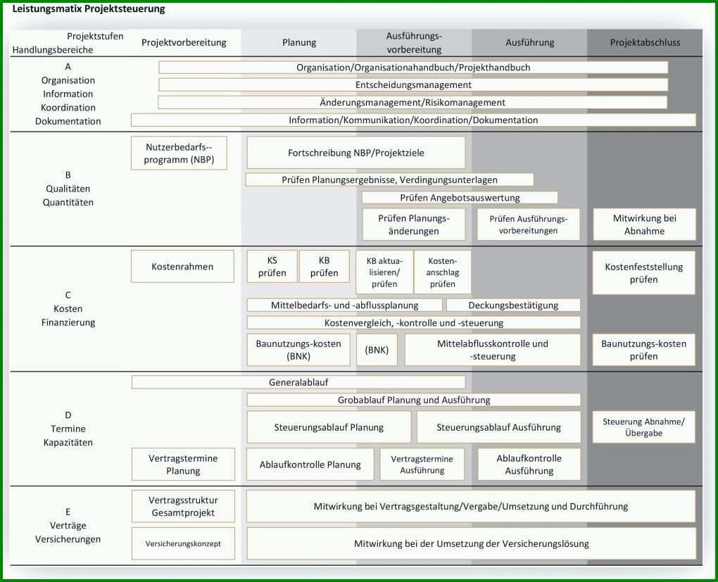 Faszinieren Projekthandbuch Vorlage 2285x1853