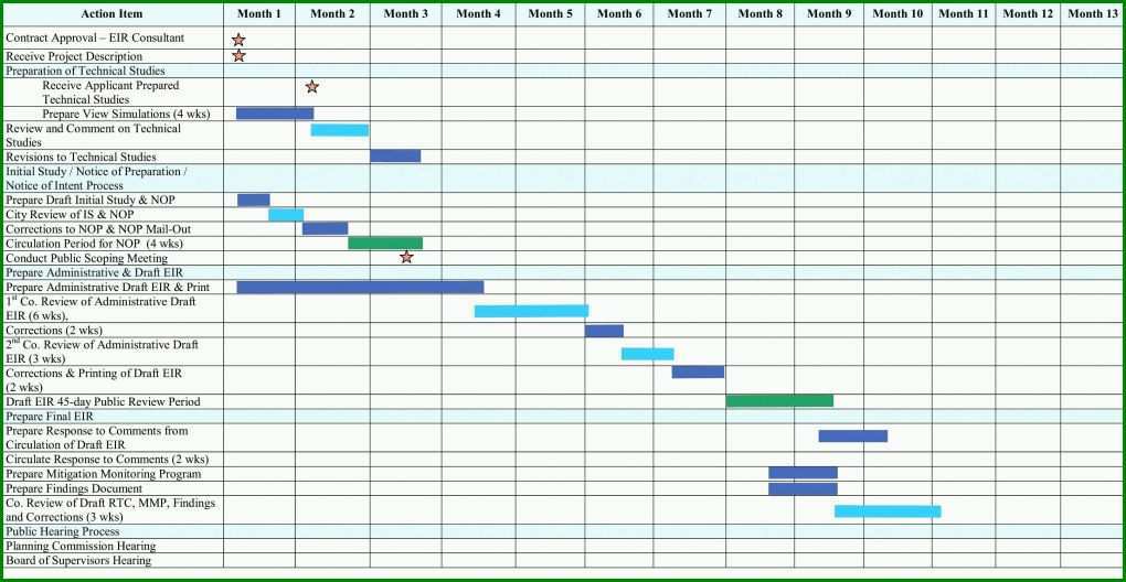 Faszinierend Projektmanagement Excel Vorlage Gantt 3031x1568