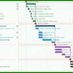 Einzahl Projektplan Excel Vorlage 2018 1262x657