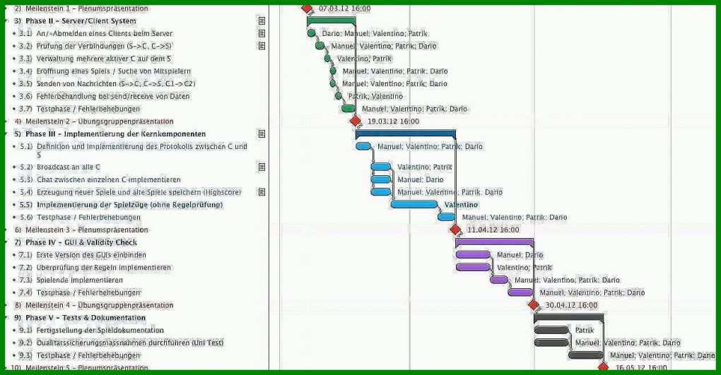 Empfohlen Projektplan Vorlage Word 1262x657