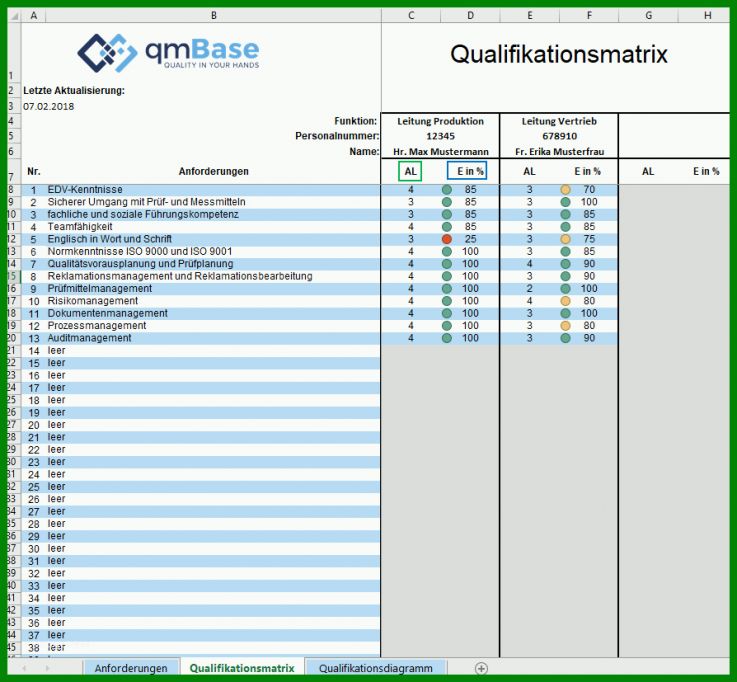 Faszinierend Qualifikationsmatrix Vorlage 894x827