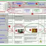 Großartig Risikoanalyse Geldwäschegesetz Vorlage 933x658