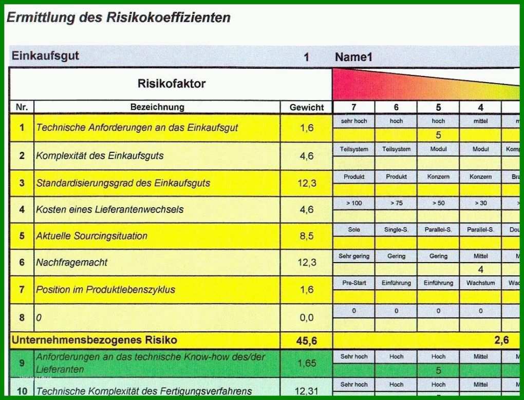 Wunderschönen Risikoanalyse Vorlage 1096x838