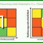 Selten Risikobetrachtung Vorlage 950x457