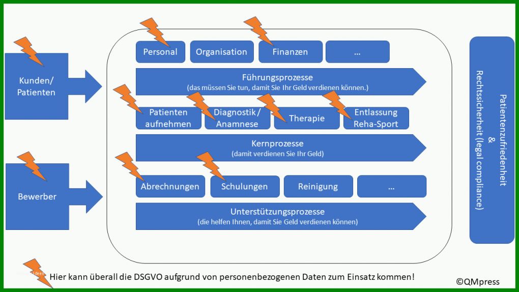 Kreativ Datenschutzmanagementsystem Vorlage 1280x720