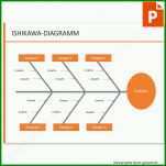 Einzigartig ishikawa Diagramm Vorlage 1000x1000