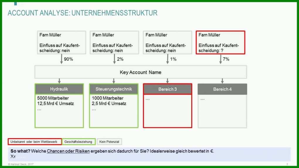 Beste Key Account Plan Vorlage Kostenlos 1280x720