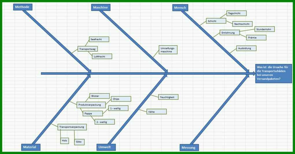 Rühren Word Diagramm Vorlagen 1210x633