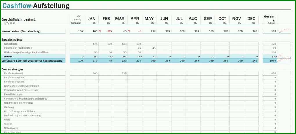 Rühren Cash Flow Berechnung Vorlage 1752x795