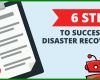 Singular Disaster Recovery Konzept Vorlage 992x519