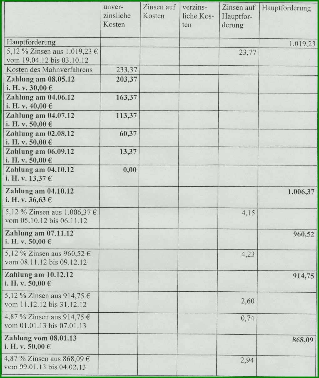Spektakulär forderungsaufstellung Vorlage 1350x1600