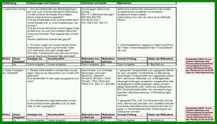 Unvergesslich Gefährdungsbeurteilung Gebäudereinigung Vorlage 883x504