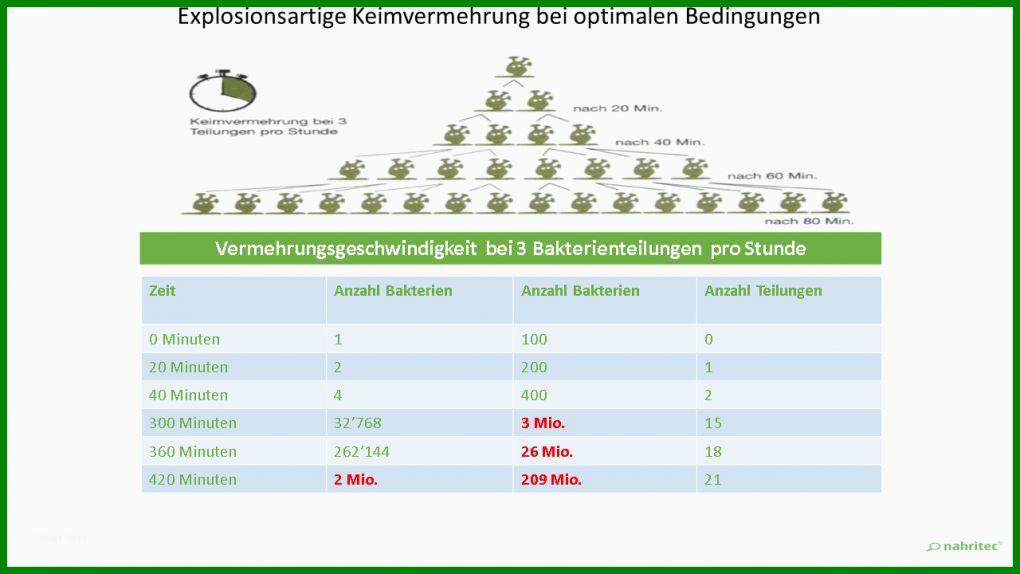 Beeindruckend Hygieneschulung Vorlage 1280x720