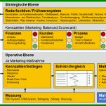 Fantastisch Marketingplan Vorlage 903x557