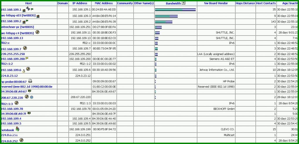 Sensationell Messprotokoll Excel Vorlage 1346x649