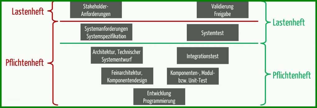 Angepasst Pflichtenheft Vorlage Elektrotechnik 1787x614