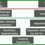 Angepasst Pflichtenheft Vorlage Elektrotechnik 1787x614