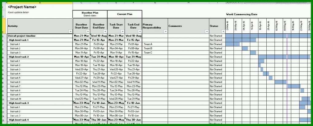 Limitierte Auflage Projektmanagement Excel Vorlage Gantt 1336x540