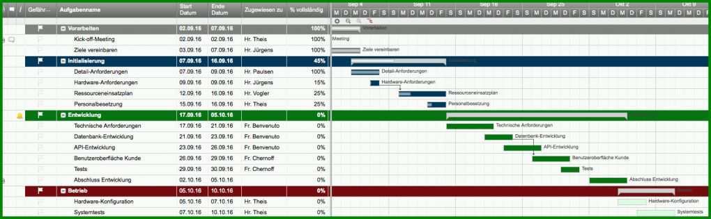 Erschwinglich Projektplan Excel Vorlage 2017 Kostenlos 1641x506