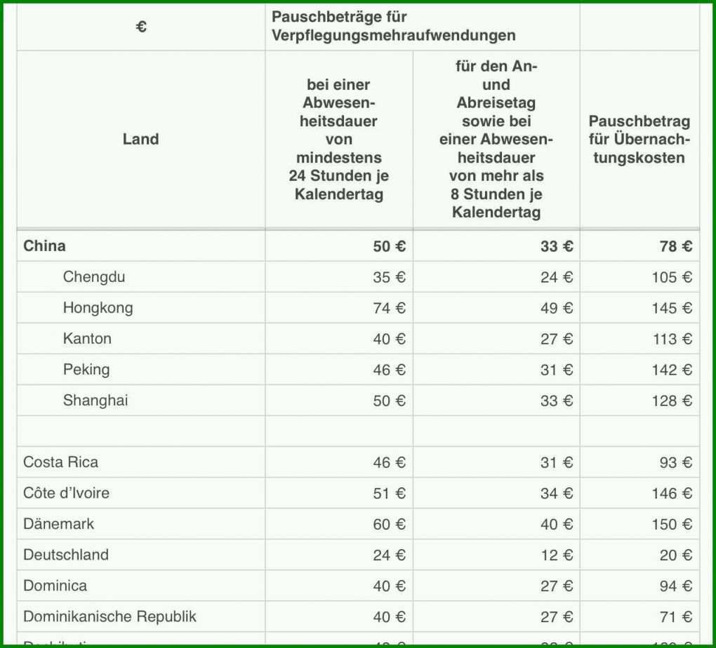 Auffällig Reisekostenabrechnung Vorlage Finanzamt 1274x1154