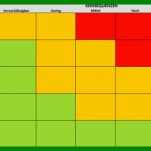 Auffällig Vorlage Risikomatrix 900x300
