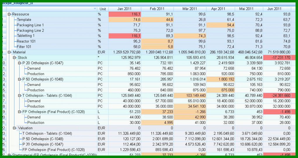 Ausnahmsweise Bedarfsplanung Excel Vorlage 1097x583