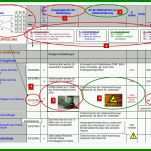 Perfekt Gefahrenanalyse Vorlage 933x658