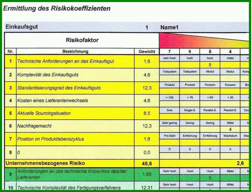 Erstaunlich Gefahrenanalyse Vorlage 1096x838