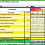 Erstaunlich Gefahrenanalyse Vorlage 1096x838