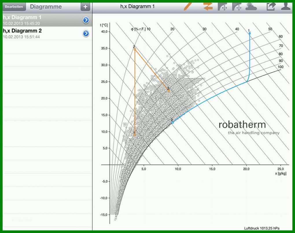 Spezialisiert Hx Diagramm Vorlage 1024x810