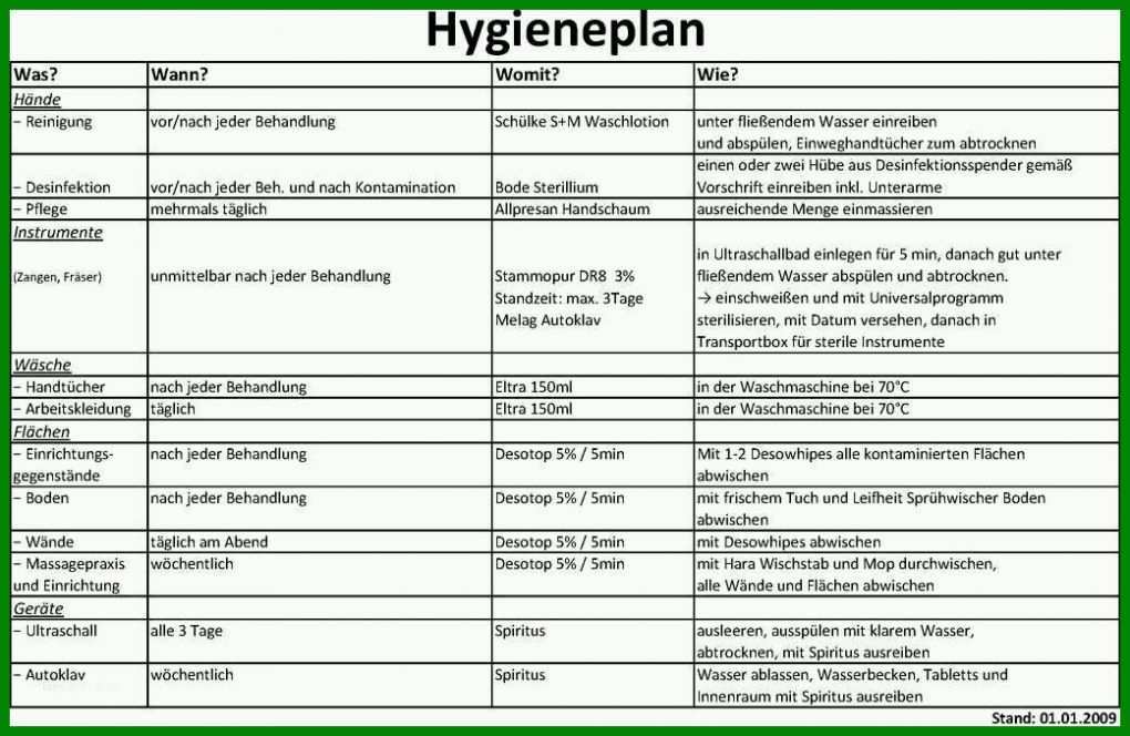 Beeindruckend Hygieneplan Vorlage 1040x677