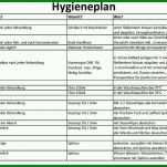 Beeindruckend Hygieneplan Vorlage 1040x677