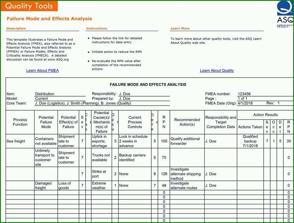 Außergewöhnlich Management Review Vorlage Excel 3170x2413