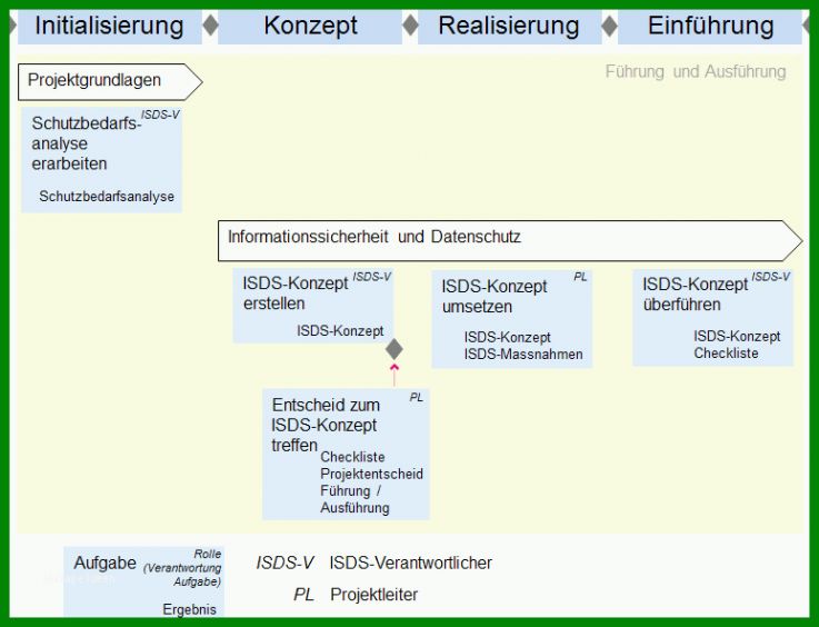 Hervorragen Notfallkonzept Vorlage 774x592