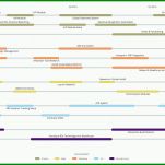 Kreativ Project Roadmap Vorlage 1920x1017