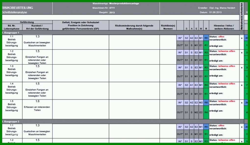 Tolle Risikobeurteilung Maschinenrichtlinie Vorlage Excel 1023x593