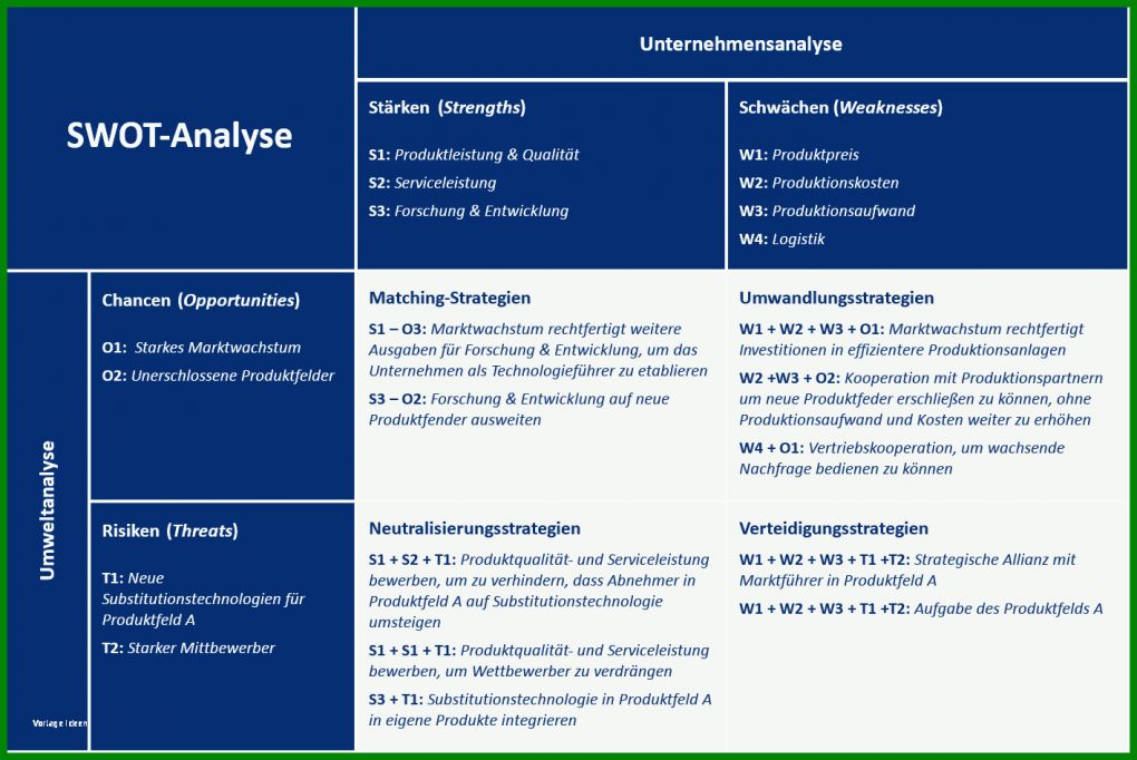 Überraschend Unternehmen Analysieren Vorlage Für Eine Detaillierte Unternehmensanalyse 1415x946