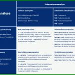 Überraschend Unternehmen Analysieren Vorlage Für Eine Detaillierte Unternehmensanalyse 1415x946