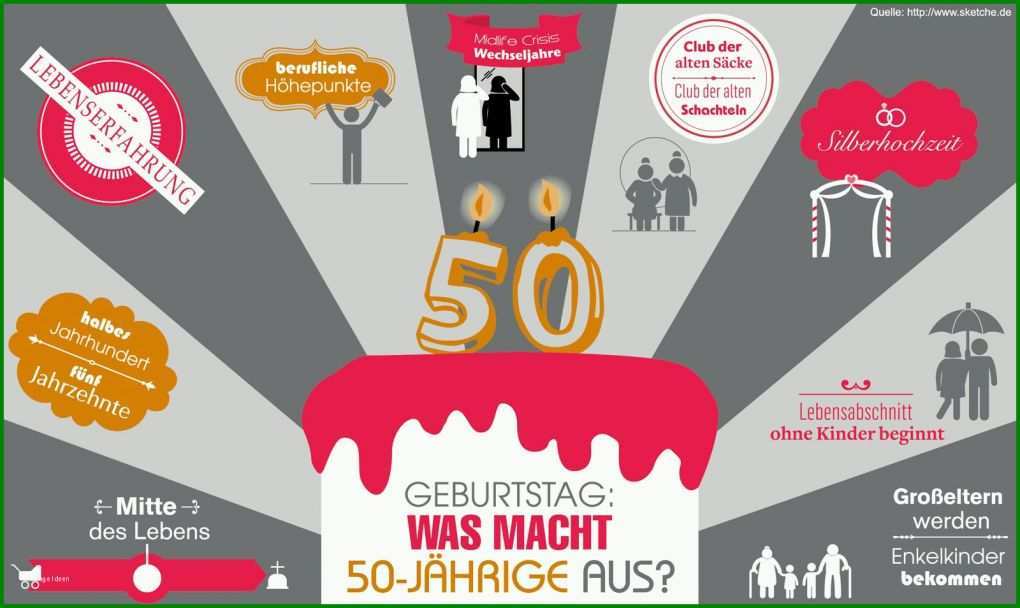 Erschwinglich 50 Geburtstag Vorlagen Kostenlos 1600x954