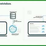 Erstaunlich Datenschutz Vorlagen Kostenlos 960x540