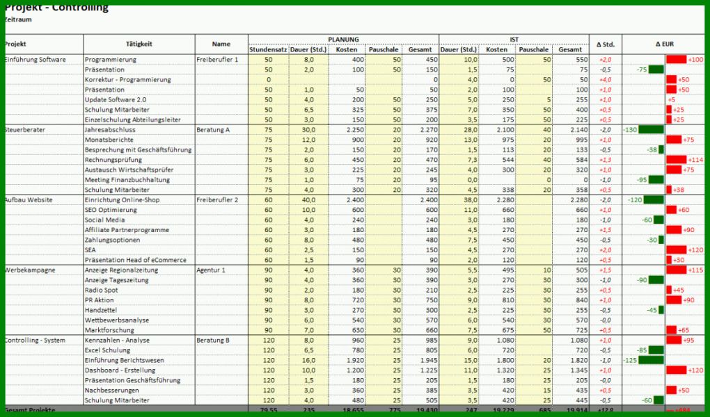 Kreativ Excel Vorlage Projekt 1200x706