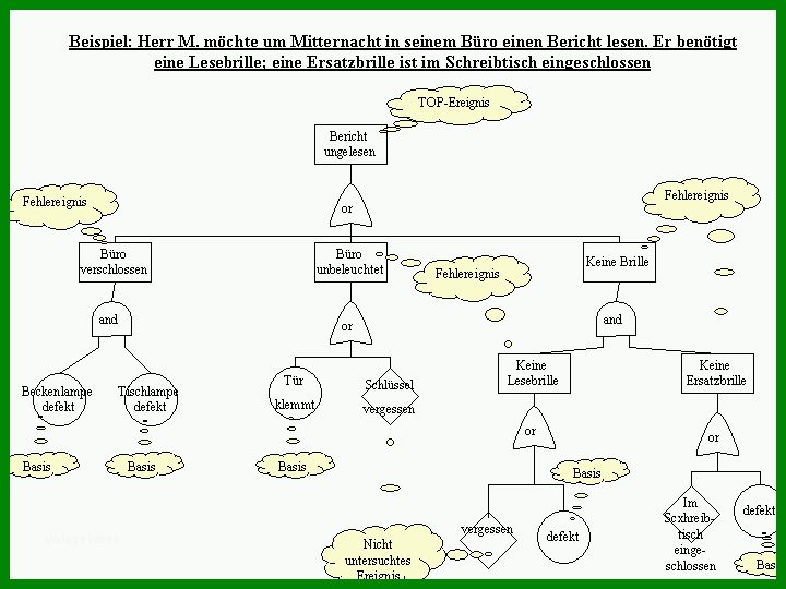 Überraschend Fehlerbaumanalyse Excel Vorlage 720x540