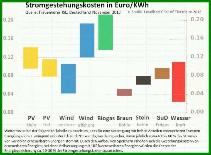 Schockieren Kapazitätsplanung Mitarbeiter Excel Vorlage 800x587