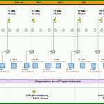 Erschwinglich Kommunikationsplan Vorlage Excel 1000x565