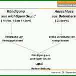 Staffelung Kündigung Aus Wichtigem Grund Vorlage 960x720