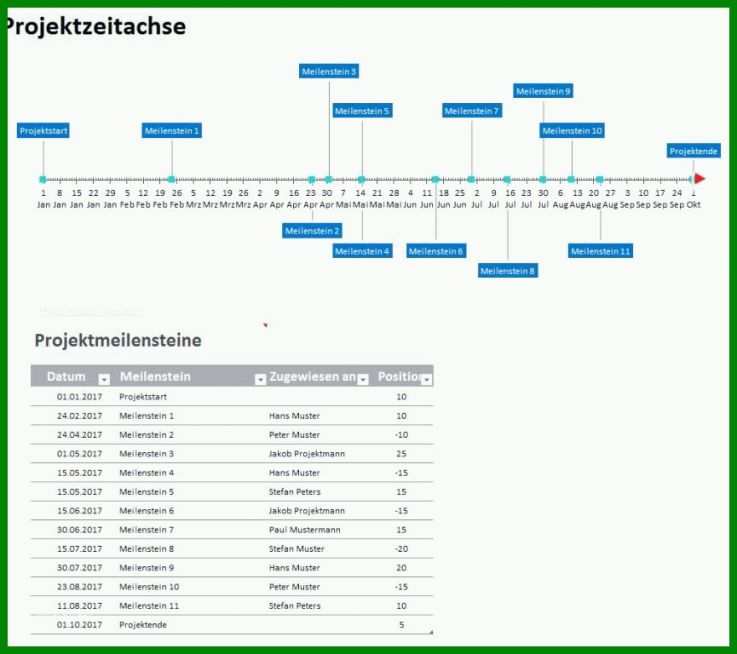 Beeindruckend Projektstrukturplan Vorlage Excel Kostenlos 865x768